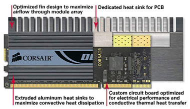 Corsair Dominator memory line